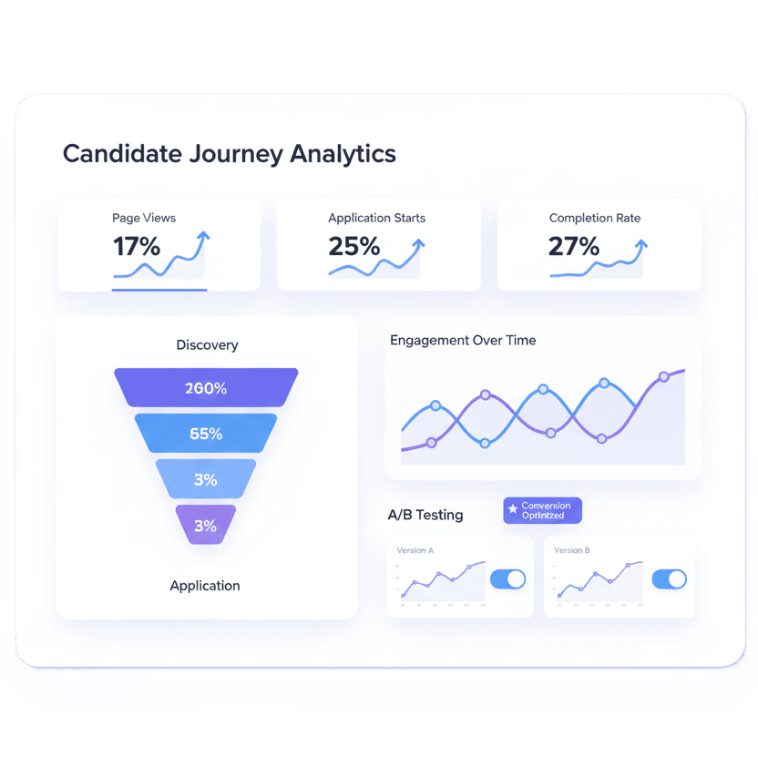 Analytics tracking