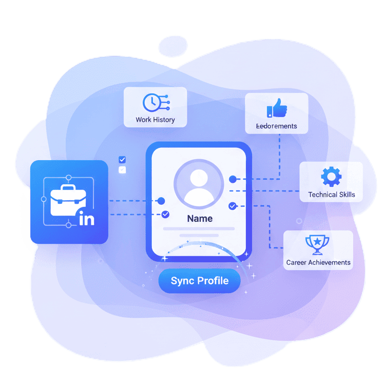 LinkedIn integration