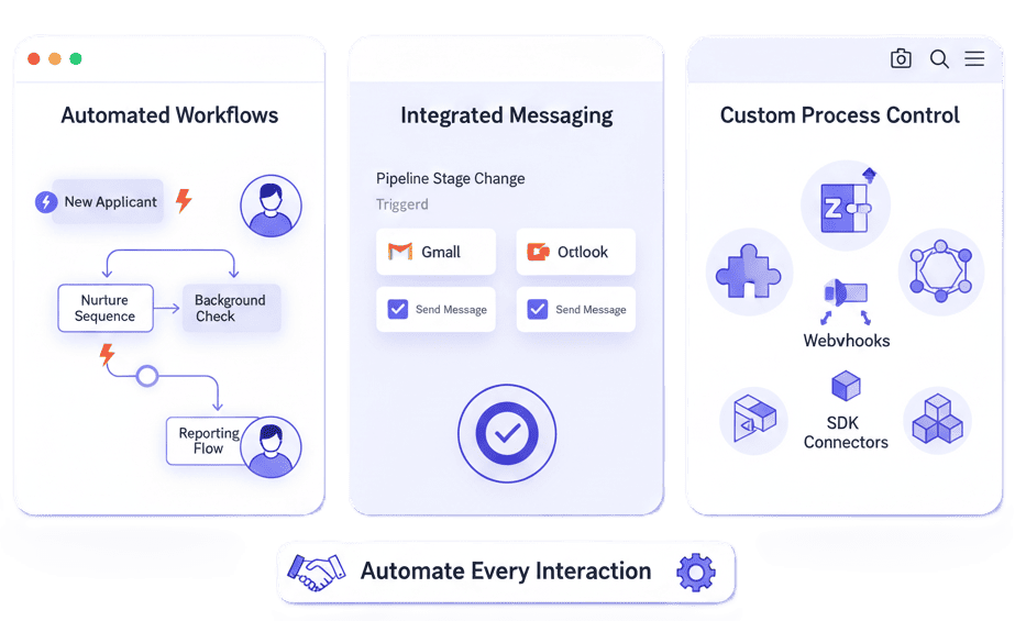 Recruitment automation