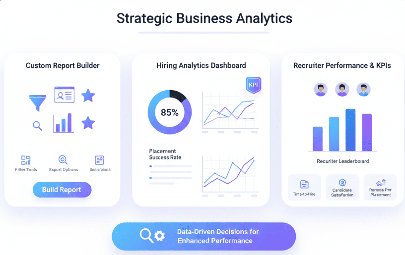 Business intelligence