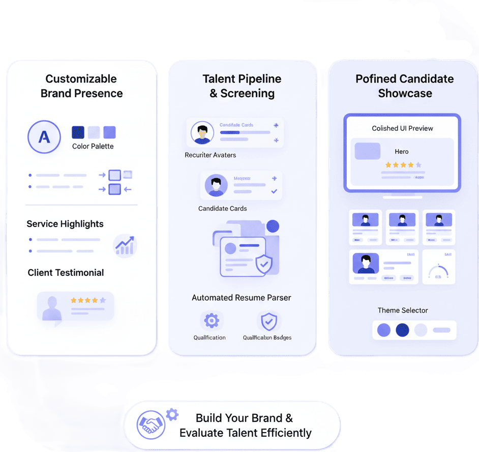 Professional branding