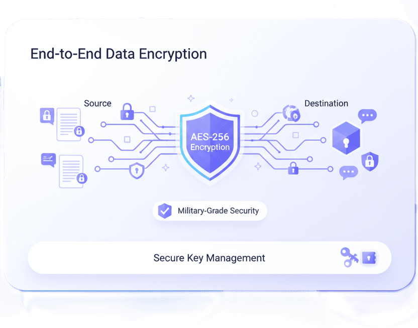 Data encryption