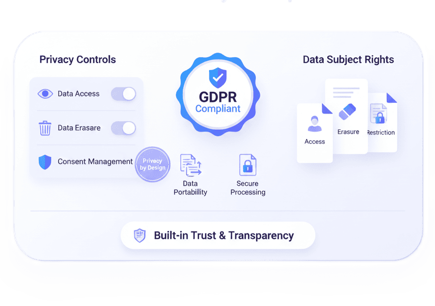 GDPR compliance